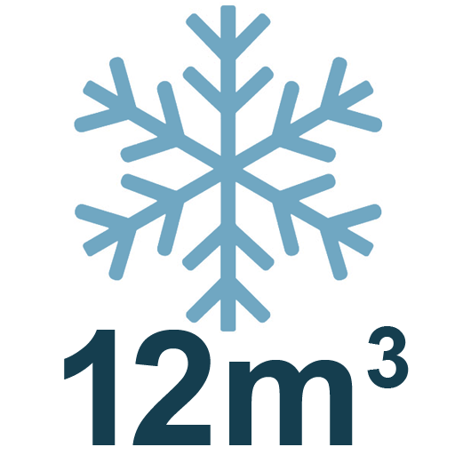 12 cubic metres